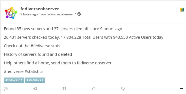 Mastodon user statistics graph